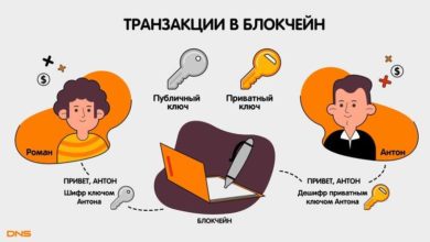 Что такое блокчейн и где в 2023 применяется эта технология Что такое блокчейн и где в 2023 применяется эта технология