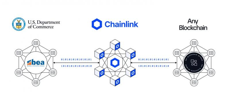 
 Chainlink и&nbsp;Pyth стали поставщиками оракулов для&nbsp;правительства США		