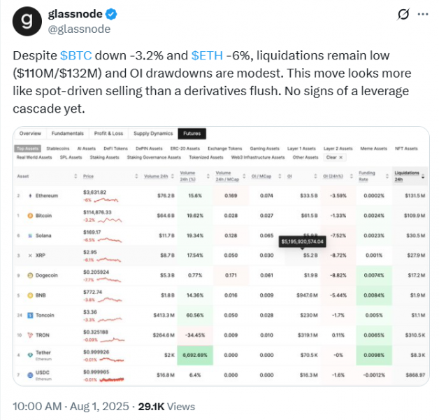 Почему этот рост биткоина ощущается иначе, чем предыдущие