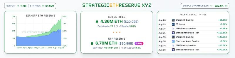 
 &laquo;Спящий&raquo;&nbsp;семь лет кит перевел 750 BTC на Binance		