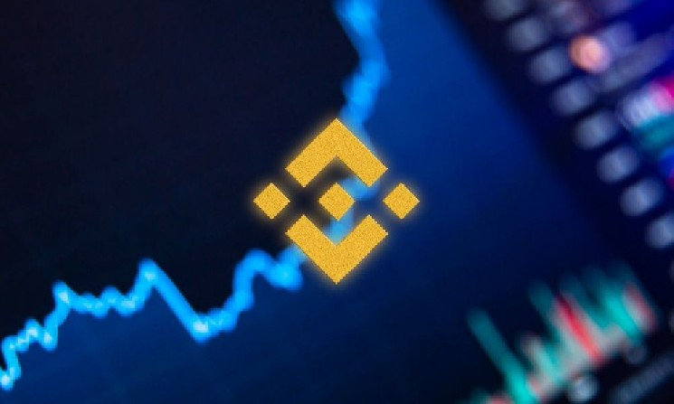 
 Binance предупреждает о поддельных агентах по листингу		