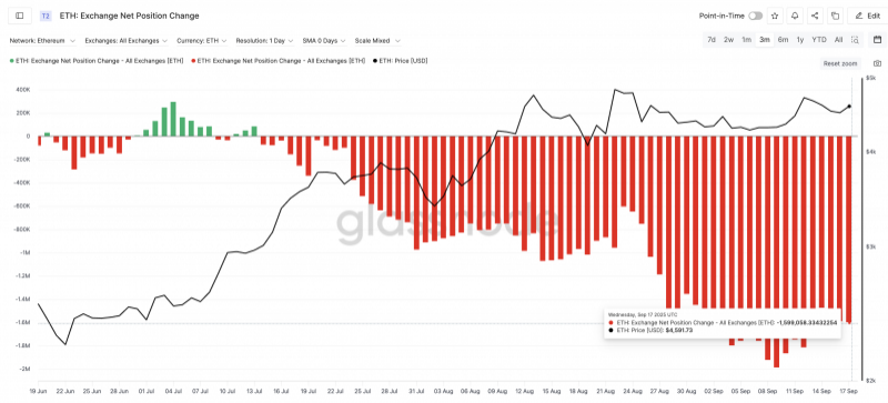 
 Цена Ethereum нацелилась на $5 400+: что поддерживает рост ETH		