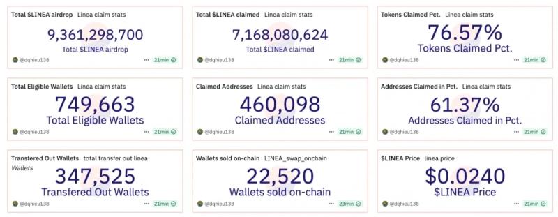 
 Джозеф Любин пообещал вознаграждения держателям LINEA на фоне падения цены&nbsp;		