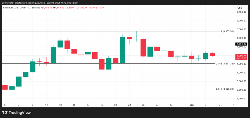 
 Ethereum (ETH) на распутье: быки и медведи борются за контроль		