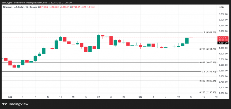 
 Ethereum готов к росту до $5 000 &mdash; ончейн-анализ		
