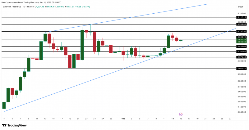 
 Ethereum под угрозой: рынок ETH может столкнуться с фиксацией прибыли		