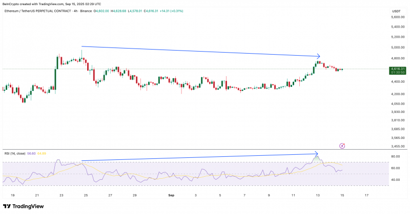 
 Ethereum под угрозой: рынок ETH может столкнуться с фиксацией прибыли		