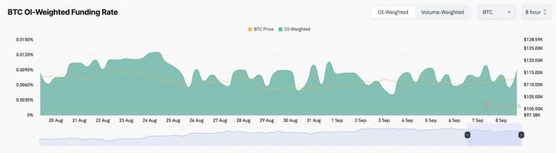 
 Эти два сигнала указывают на то, что быки биткоина (BTC) не сдаются		