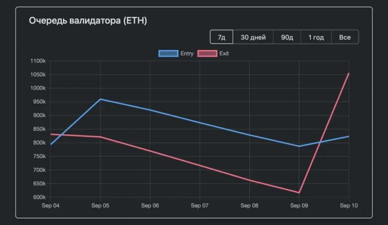 
 Компания Kiln Finance приступила к выводу валидаторов из сети Эфириума		