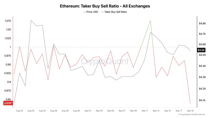 
 Кто мешает Ethereum достичь заветной отметки $5 000		