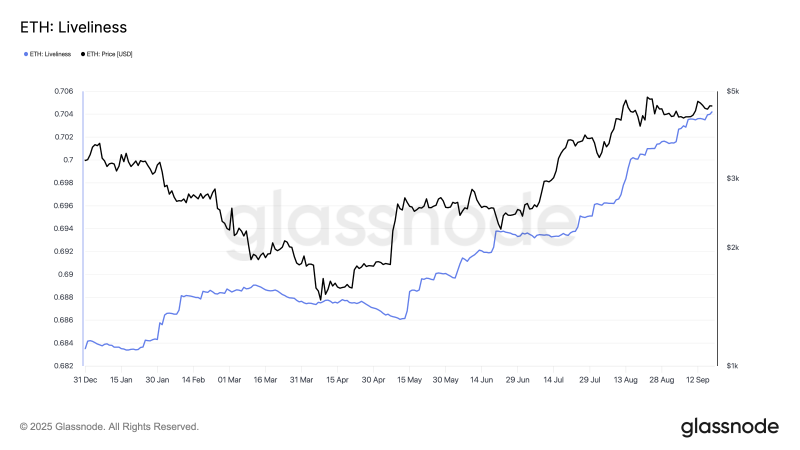 
 Кто мешает Ethereum достичь заветной отметки $5 000		