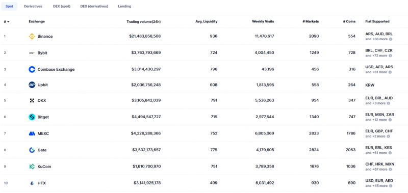 
 KuCoin планирует занять 10% мощностей майнинга Dogecoin с&nbsp;помощью новой платформы		