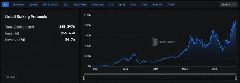P2P.org стал валидатором Canton Network