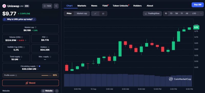 
 Прогноз цены Ethereum (ETH) на 19 сентября		