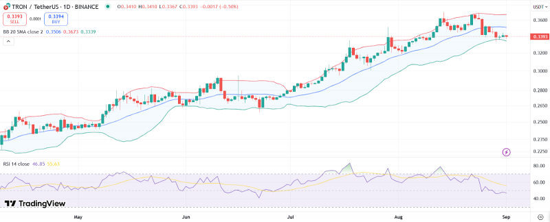 В Binance сообщили о волне SMS-атак на пользователей в Украине и дали советы по защите