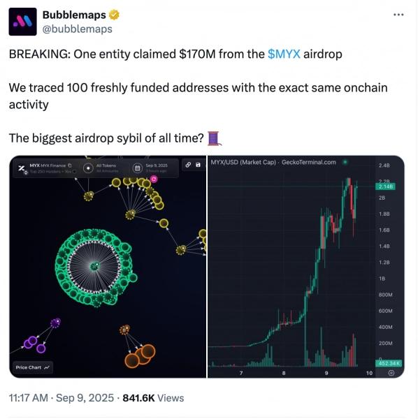 
 Вероятность того, что торговая активность MYX была органической, составляет менее 0,001%		