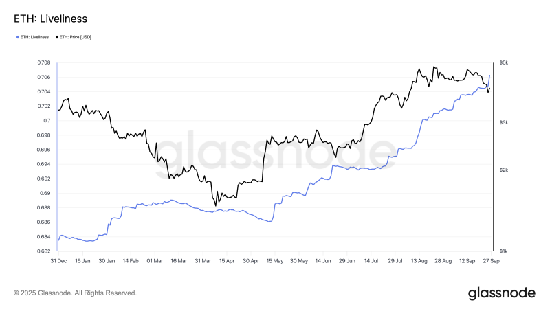 
 Восстановление Ethereum (ETH) до $4 000 сталкивается с продажами		