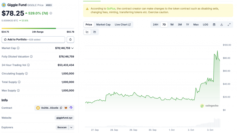
 BNB установил новый рекорд: связанные с CZ токены стремительно растут		