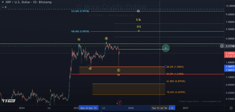 
 Coinshares XRP ETF нацелен на листинг на Nasdaq с отслеживанием индекса		