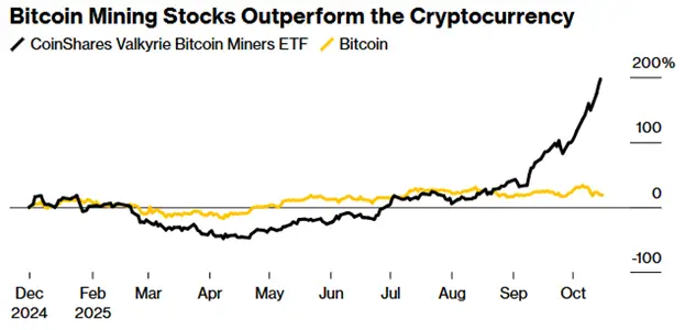 
 Майнинговые компании начали избавляться от биткоин-зависимости &mdash;&nbsp;Bloomberg		