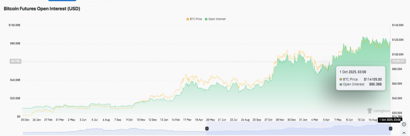 
 Прогноз цены биткоина (BTC): превысит ли биткоин отметку в $118 тыс.?		