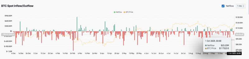 
 Прогноз цены биткоина (BTC): превысит ли биткоин отметку в $118 тыс.?		