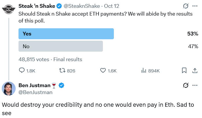 
 Steak &lsquo;n Shake развернулась на 180 градусов после того, как опрос по Ethereum разозлил биткойнеров		