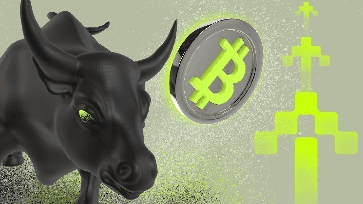 Упадет ли биткоин ниже $100 000? Ответ на этих трех графиках