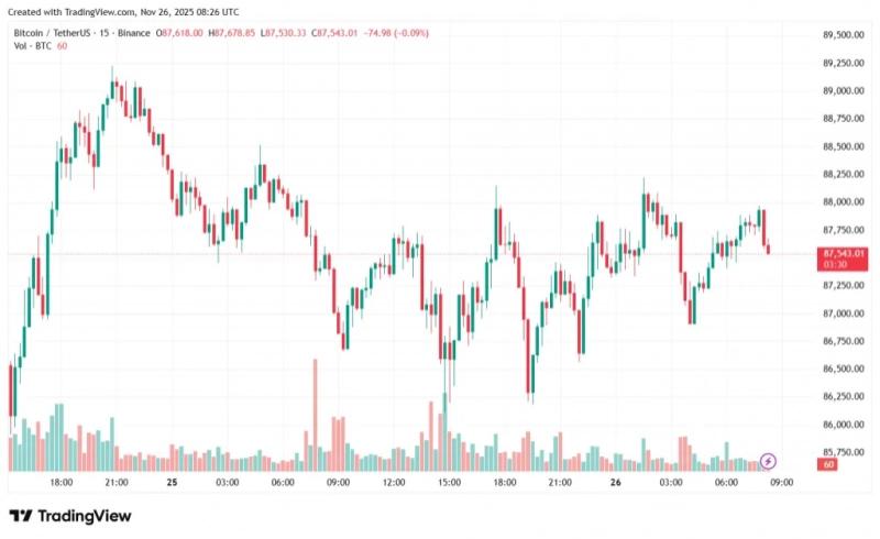 
 Аналитики Bitfinex предупредили о &laquo;красных днях&raquo; для биткоина		