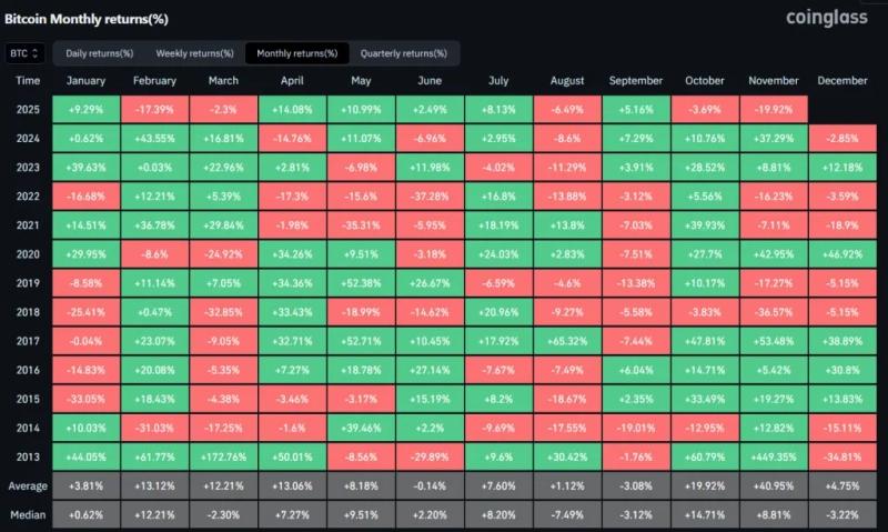 
 Аналитики Bitfinex предупредили о &laquo;красных днях&raquo; для биткоина		
