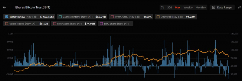 
 Биткоин протестировал $94&nbsp;000: дно найдено?		