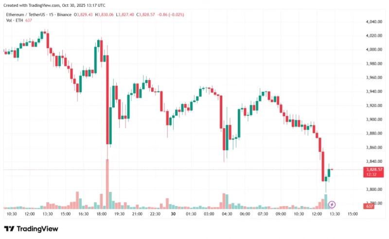 
 Цена Ethereum проигнорировала снижение ставки ФРС		