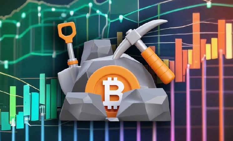 
 Данные метрик указывают на смягчение давления продаж со стороны майнеров BTC		