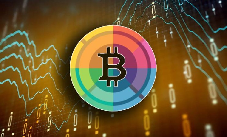 Эксперты рынка: коррекция цены BTC близится к логическому завершению