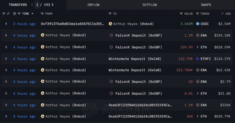 Ethereum пережил падение до $3100 после продажи Хейсом $4 млн