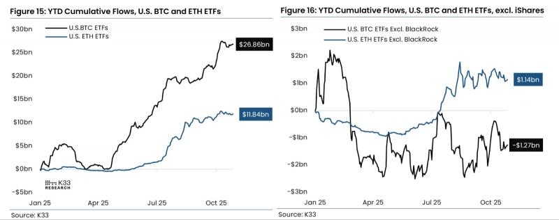 
 Инвесторы ETF BlackRock возвращаются к прибыли, поскольку цена восстанавливается до $90 000		