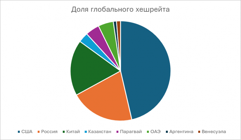 Итоги рынка криптовалютного майнинга в 2025 году