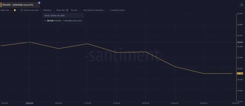 Какие альткоины могут упасть, если биткоин закроется ниже $100 000?