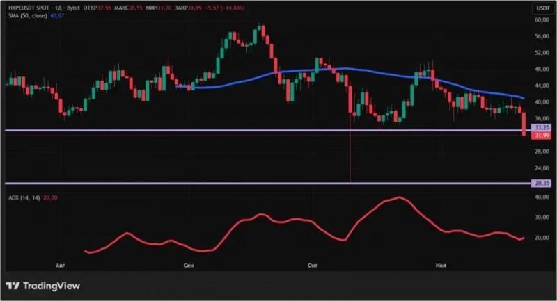
 Киты продают и политики не помогают: чем обернется обвал крипторынка		