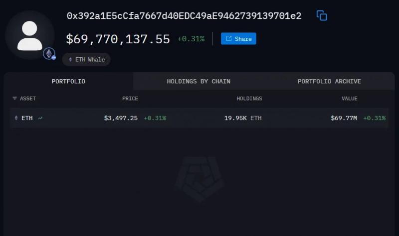 
 Киты выкупили просадку Ethereum на $360 млн		