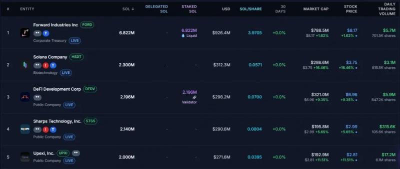 
 Крупный держатель Solana одобрил изменение токеномики проекта		