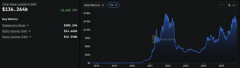 
 Обвал DeFi на $36 млрд. Какое будущее ждет Ethereum?		