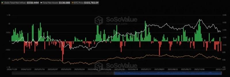
 В Santiment указали на тревожный сигнал для биткоина		
