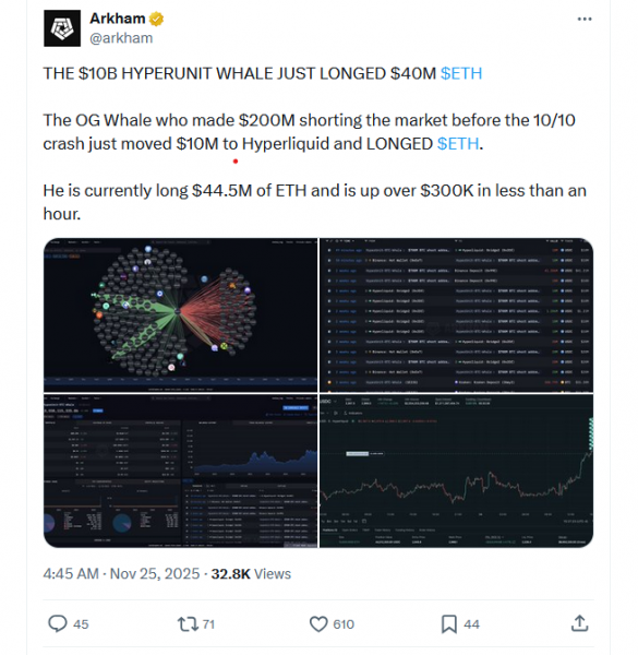 
 Заработавший $192 млн на твитах Трампа кит усилил лонг по Ethereum		