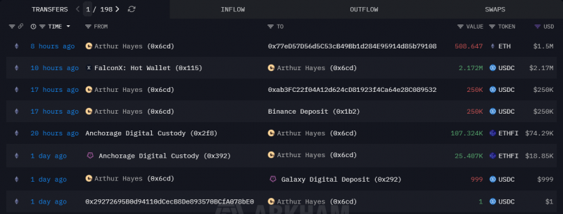 
 Артур Хейс перевел $1,5 млн в Ethereum на Galaxy Digital		