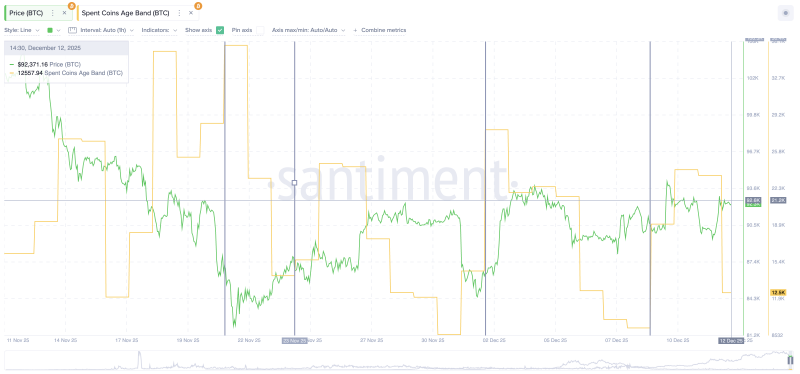 
 Биткоин укрепляет краткосрочные позиции: ключевая отметка &mdash; $95 000		