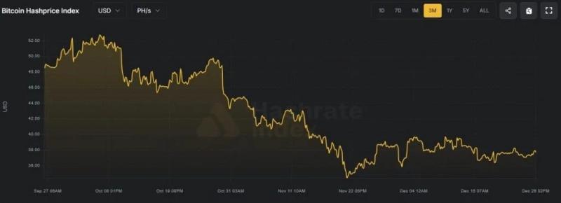 
 Bitmain резко &laquo;уронила&raquo; цены на биткоин-майнеры		