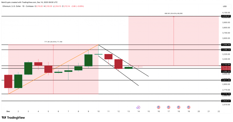 
 Цена Ethereum незаметно приближается к прорыву: вот почему		