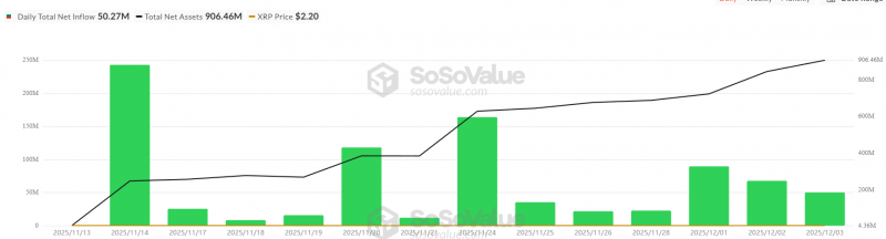 
 Chainlink-ETF привлек $41 млн на старте, но без особого ажиотажа		