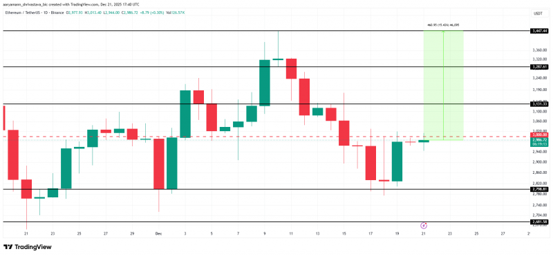 
 Ethereum перегрет: как так вышло и чего теперь ждать от ETH		